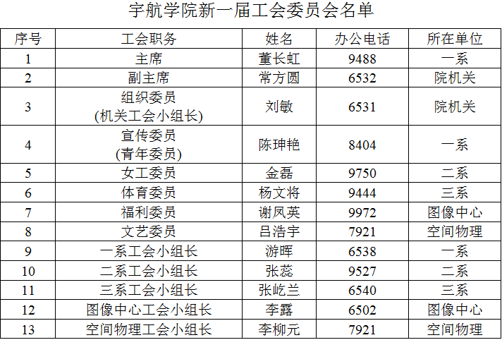 公司新一届工会委员会换届选举工作圆满完成